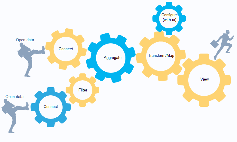 Work of ODIN Components